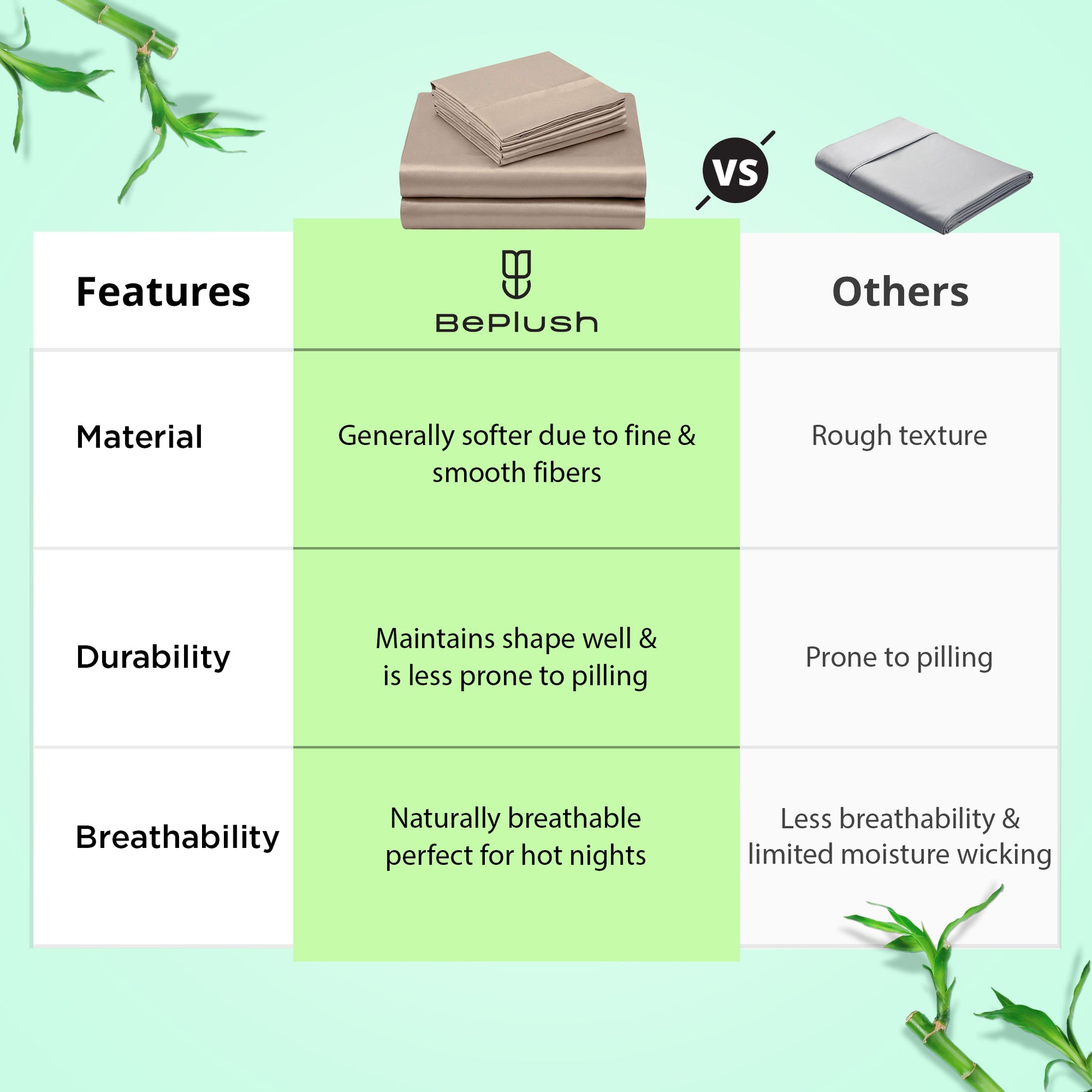 Mush Luxurious Bamboo Bedsheet - King Size bedding