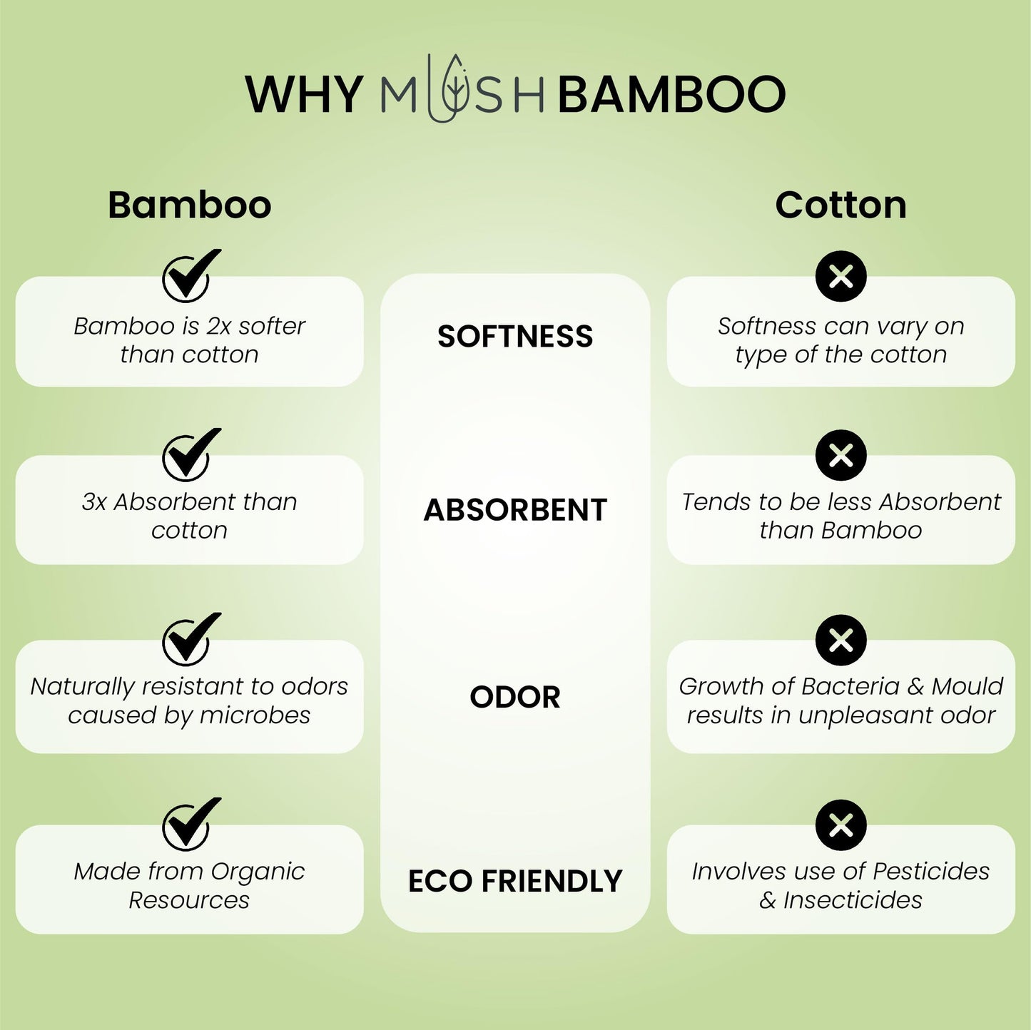 Mush bamboo hand towels - Stylish home use