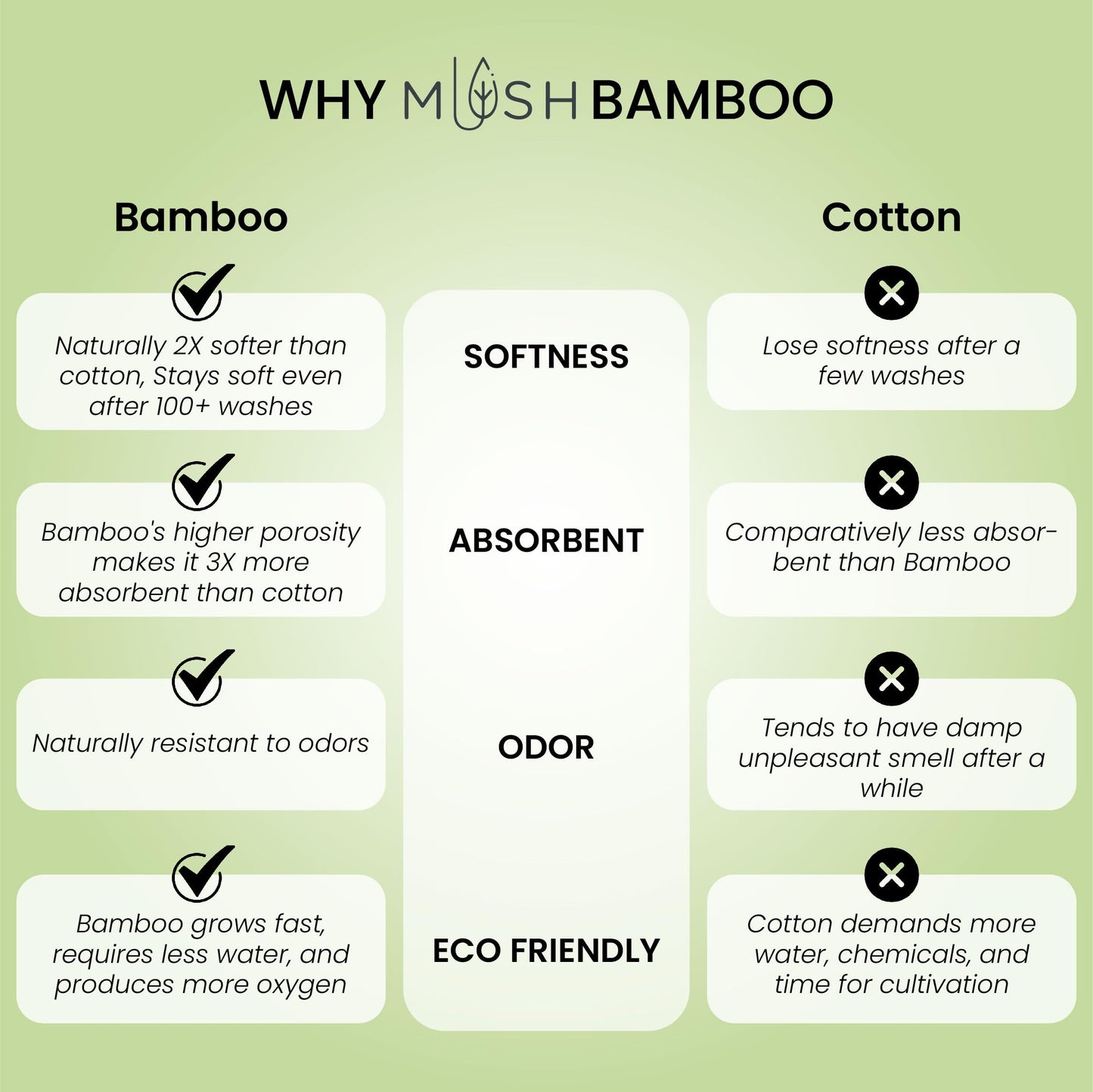 Mush bamboo face towel set - for face wash