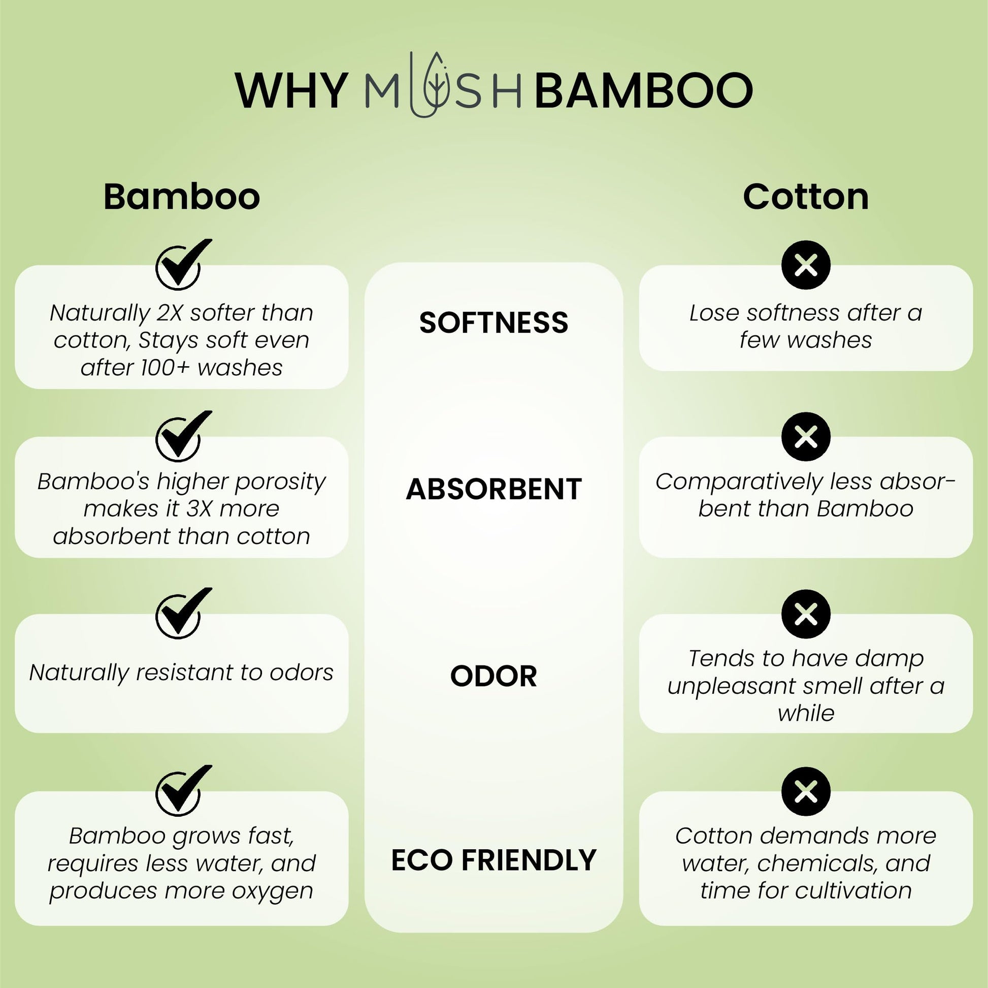 Mush bamboo face towel set - for face wash