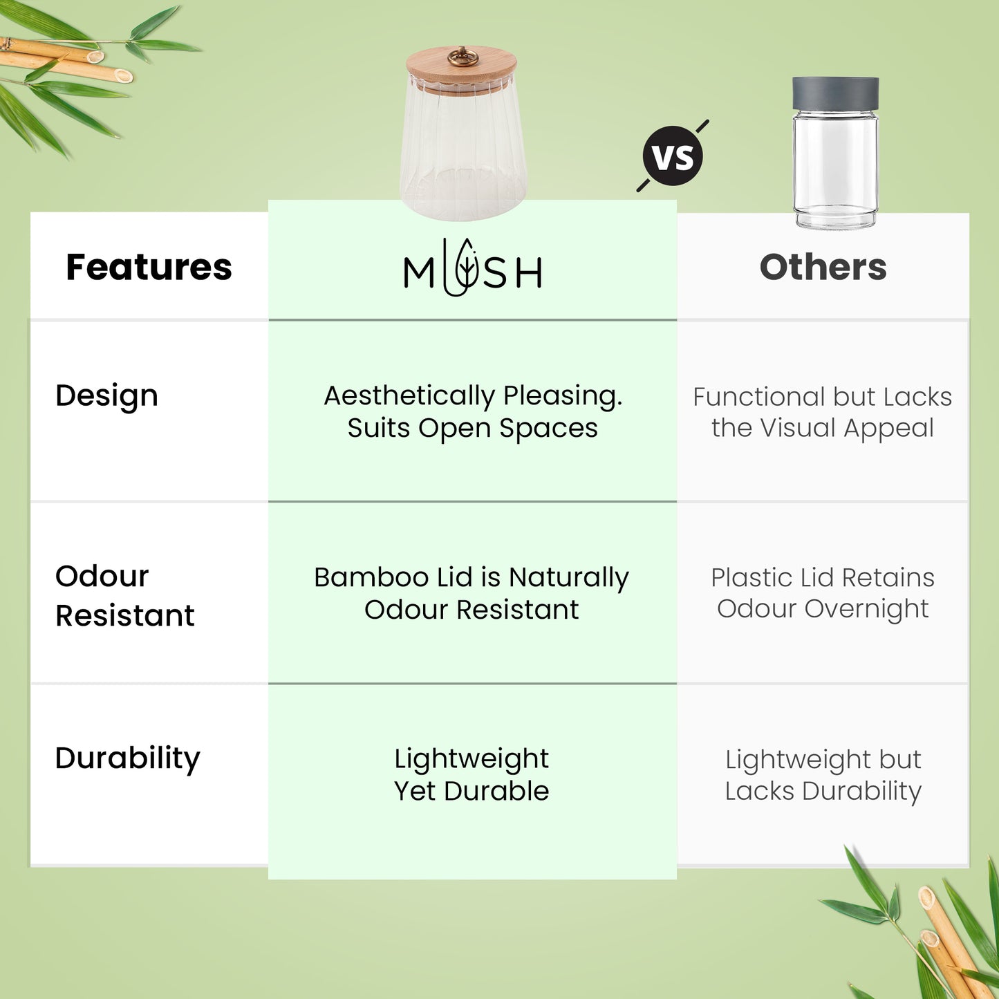Mush Kitchen Jar - Airtight storage for snacks and dried fruits