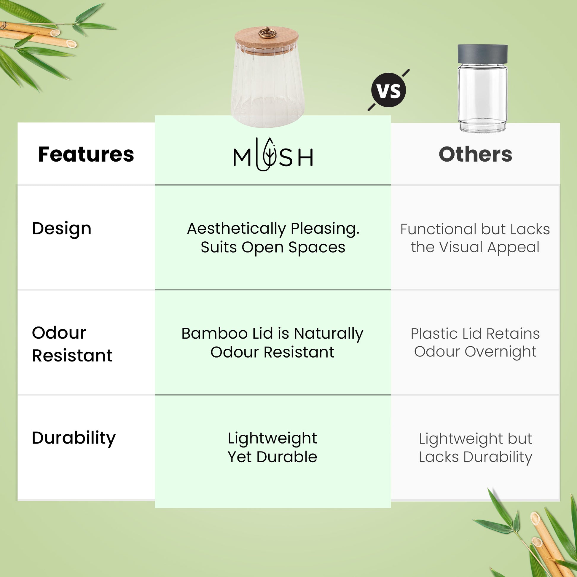 Mush Kitchen Jar - Airtight storage for snacks and dried fruits