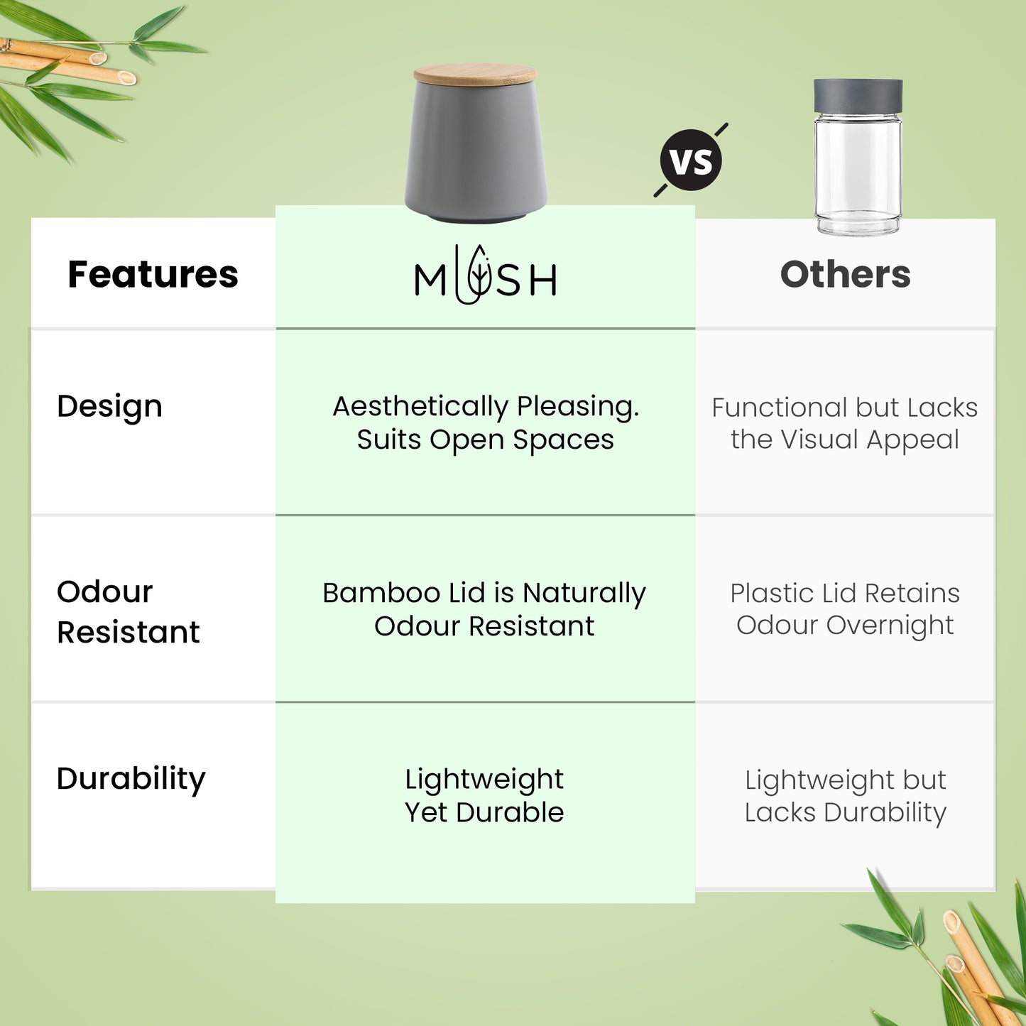 Mush Bamboo 500ml Kitchen Storage Jar - Coffee Holder