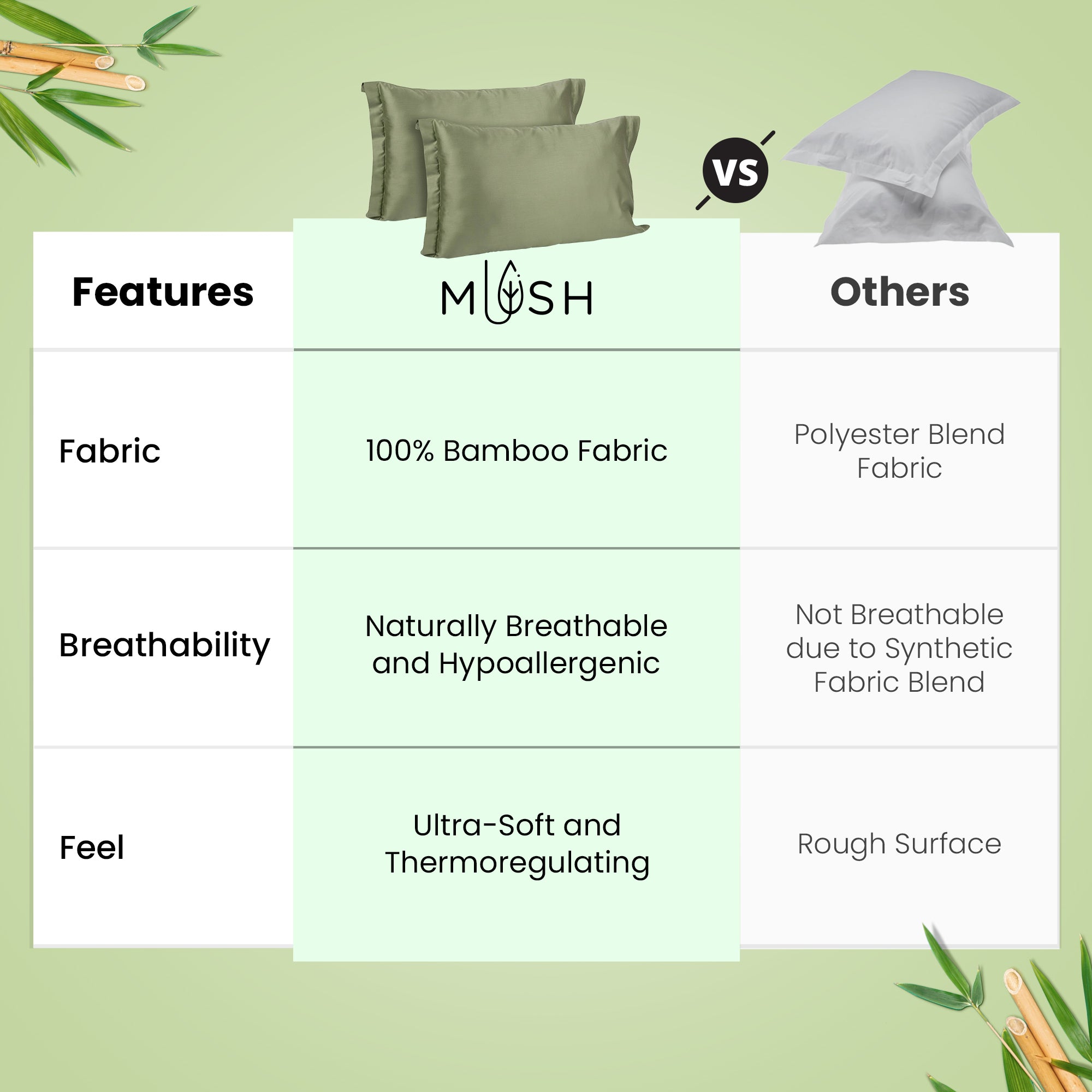 Mush bamboo pillow cover - perfect for sensitive skin