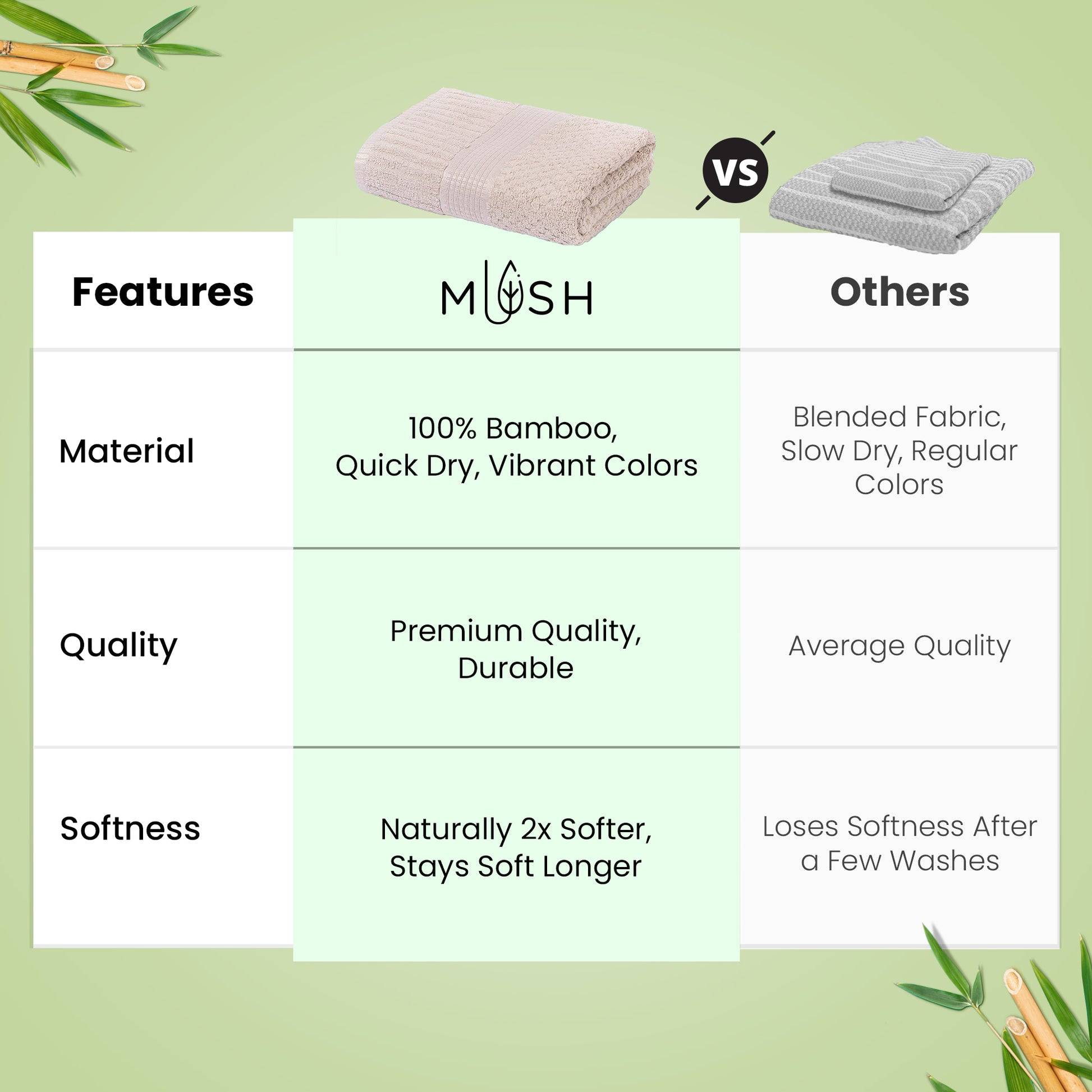 Mush Bamboo Bath Towel - Gym use post-workout
