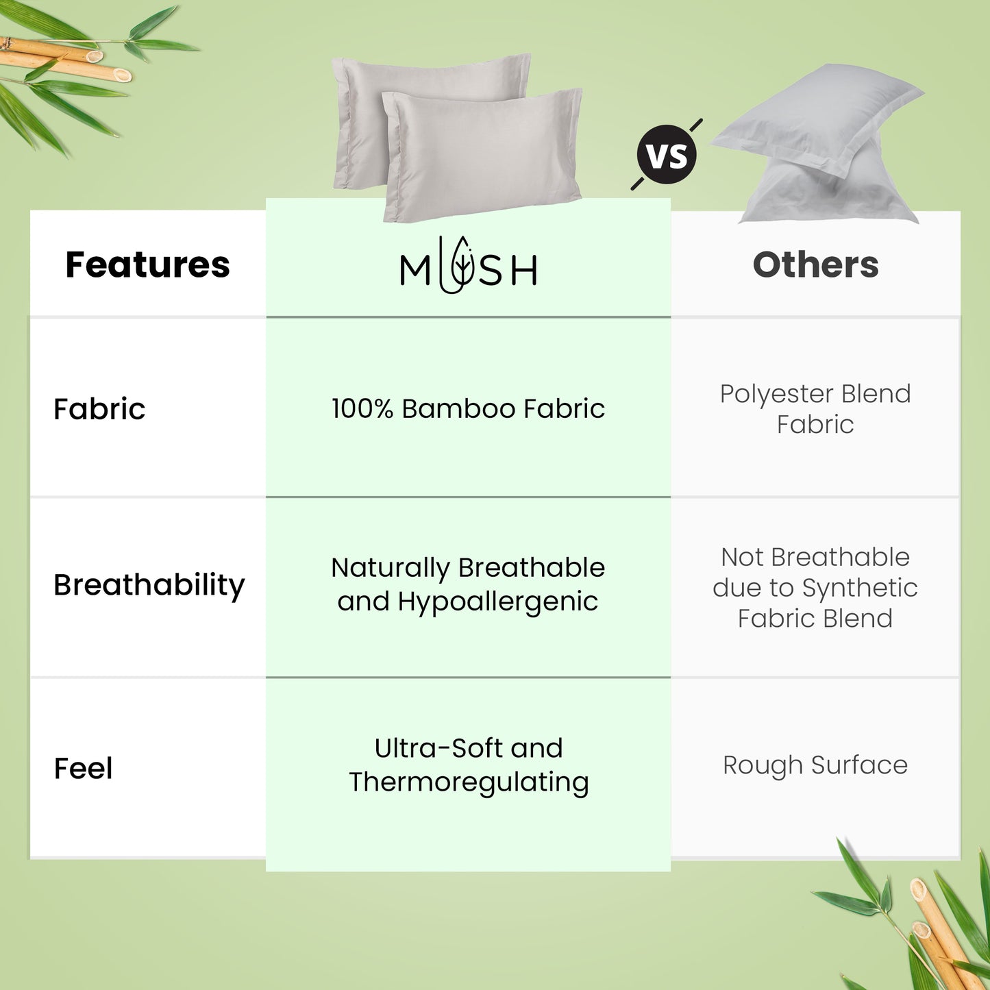 Mush Bamboo Pillow Cover Set - Eco-friendly Material