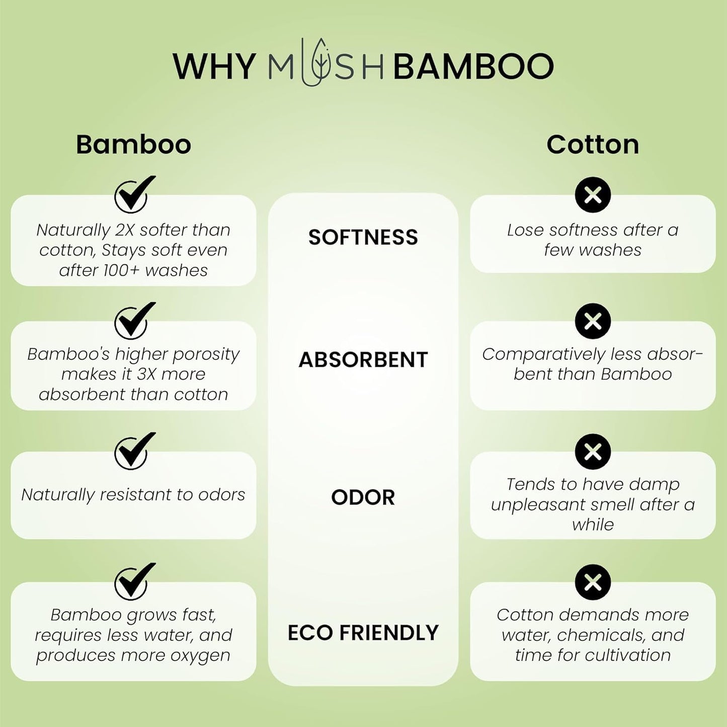 Mush bamboo towel - Housewarming gift