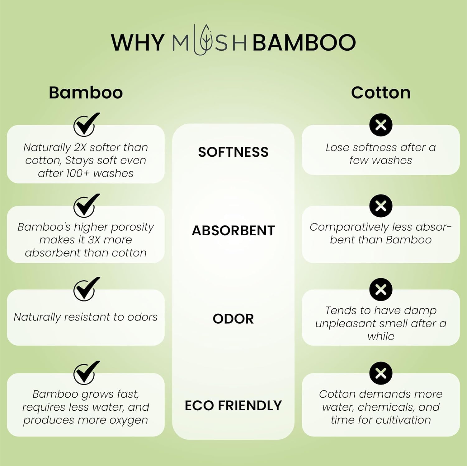 Mush bamboo towel - Housewarming gift