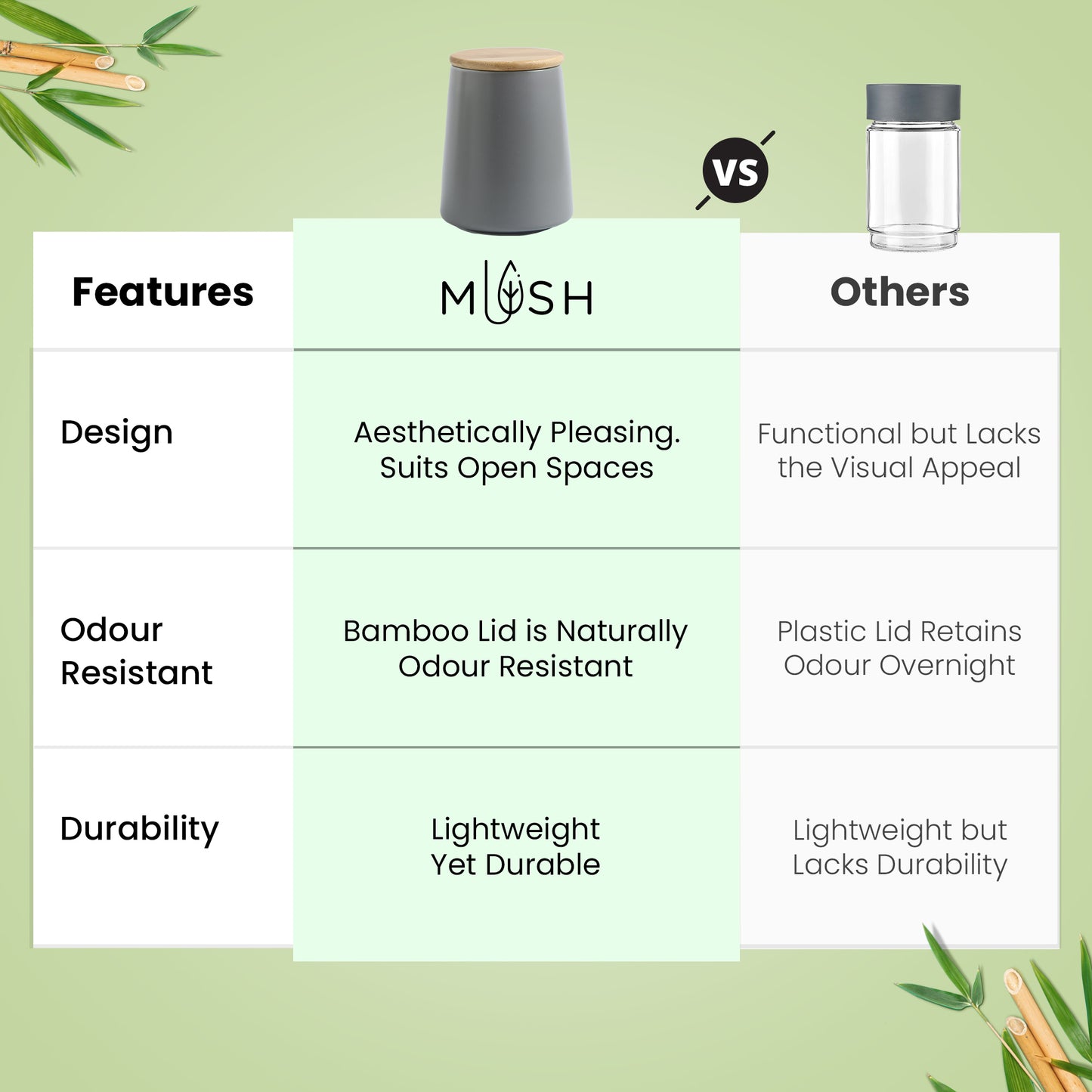 Mush Bamboo Kitchen Storage Jar - Store tea with style