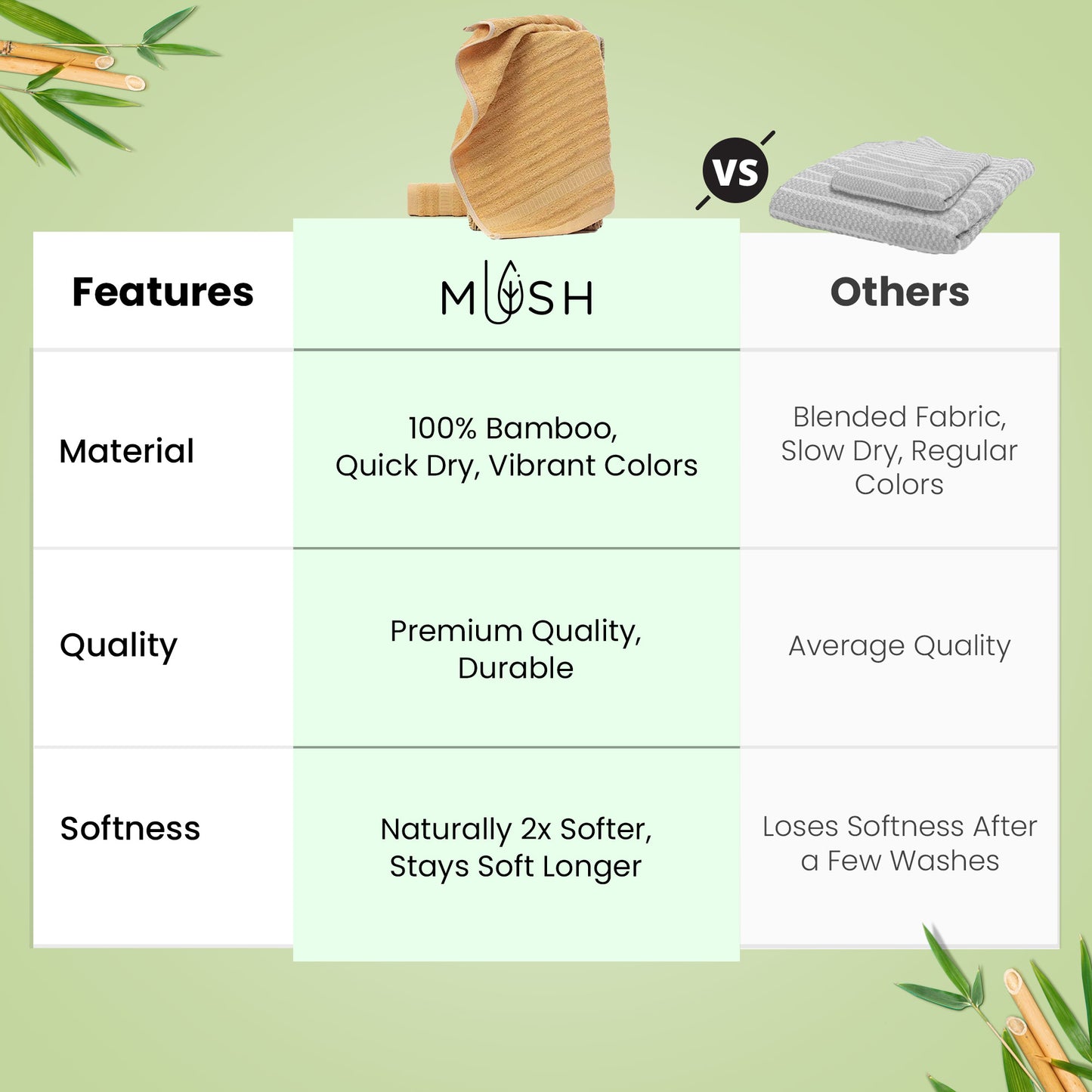 Mush hand towels - kitchen use