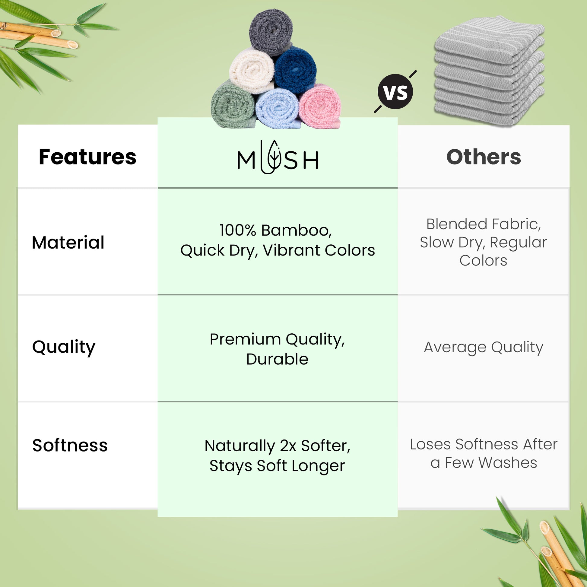 Mush bamboo face towel - Soft and comfortable for every skin type