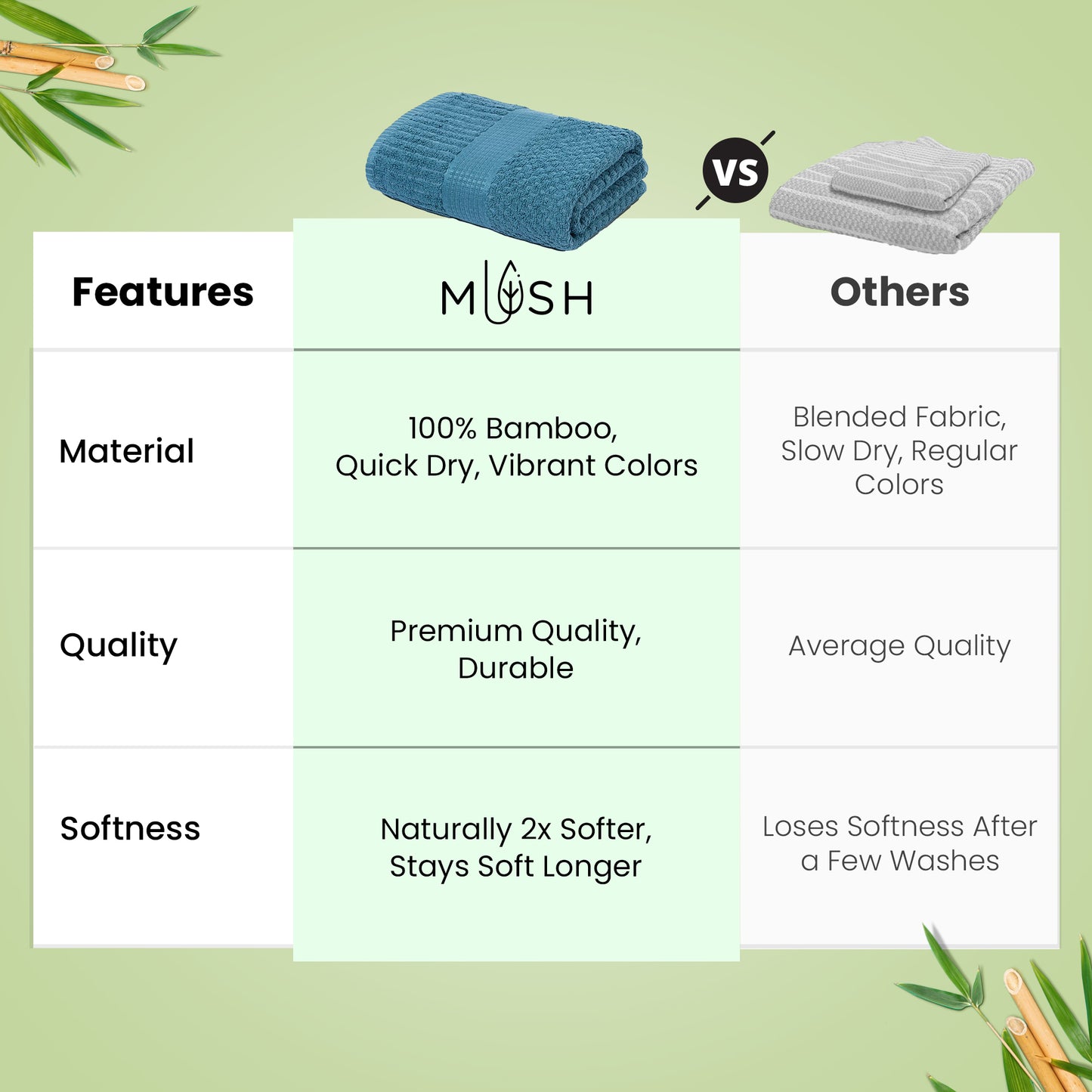 Mush teal blue bath towel - Perfect post-gym