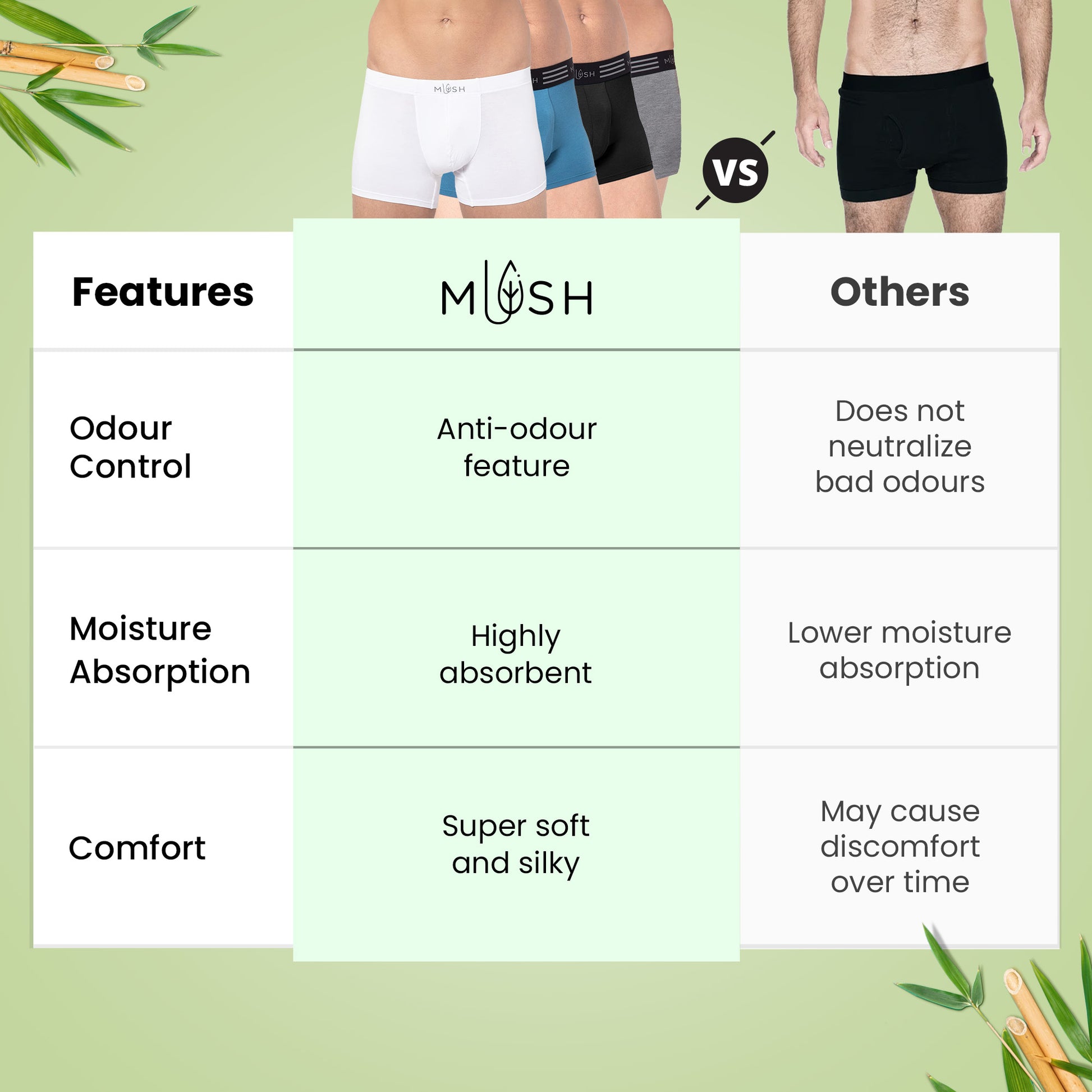 Mush Bamboo Trunks - Gym Use
