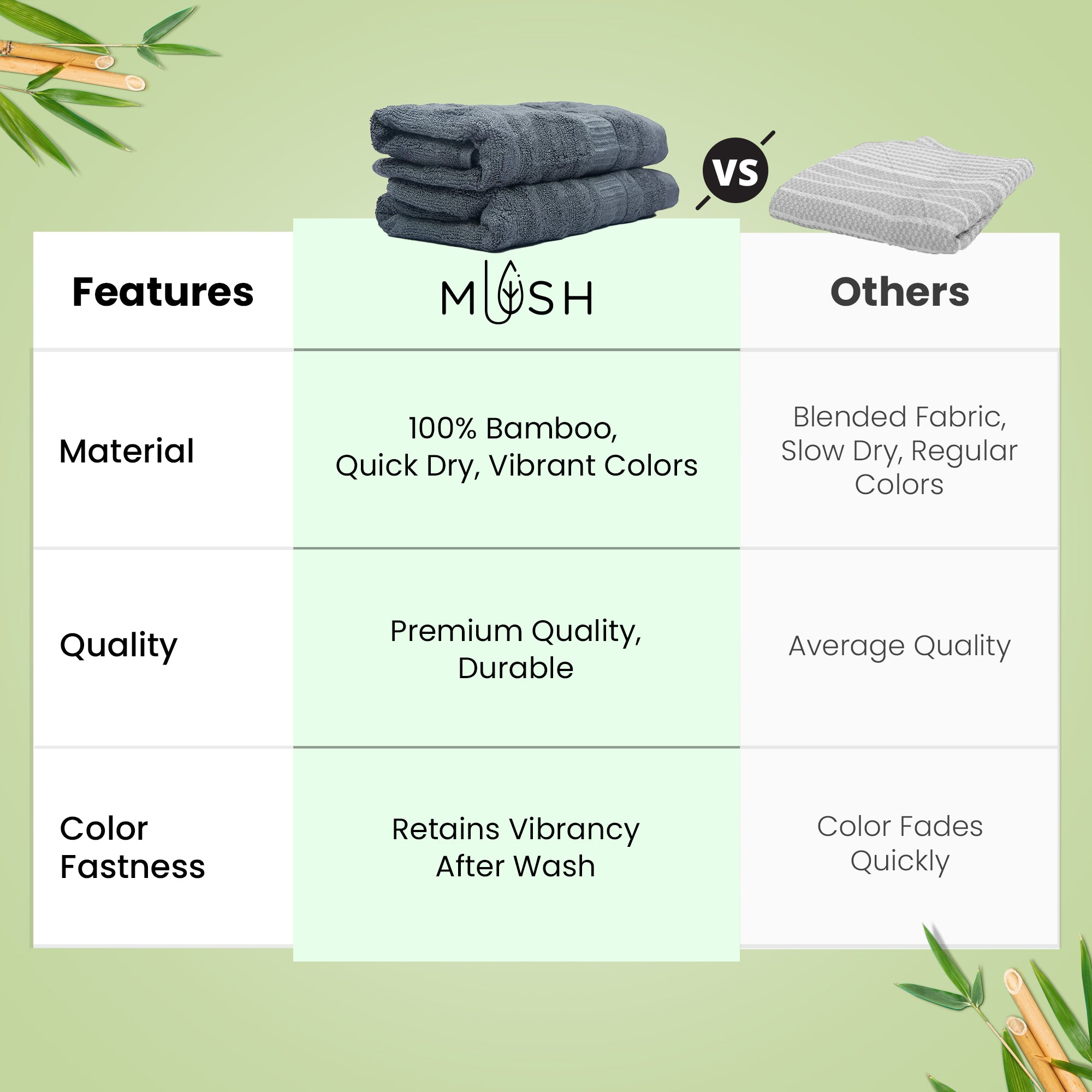 Mush Hand Towels - Kitchen use