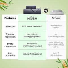 Mush 100% Bamboo Bedsheet for King Size bed with 2 Pillow covers | Luxuriously Soft, Breathable and Naturally Anti Microbial Thermoregulating Bed sheet 400TC (Charcoal Grey)